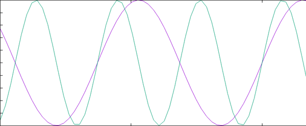 What’s Noise canceling, where can be found and what is the main use of it?