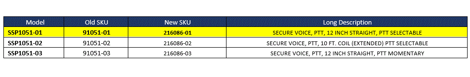 Plantronics SSP1051-02 4-wire PTT QD to QD Adapter, 10ft coiled *DISCONTINUED*