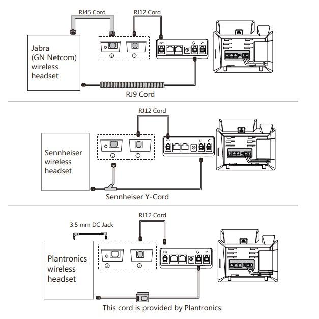 Yealink EHS36 EHS Plantronics Jabra Sennheiser Wireless Headsets