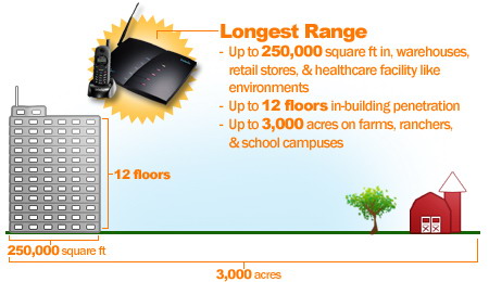 EnGenius DuraFon PSL Pro Single Line System Cordless Phone