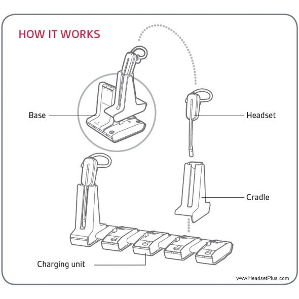 Plantronics Multi-Shift