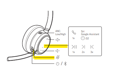 plantronics voyager stuck on mute