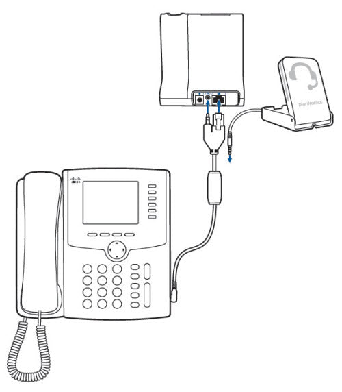 Enabling Plantronics EHS cable on Cisco SPA 525G phones