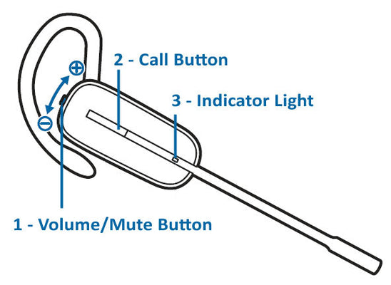 Conference call or wireless headset training with Plantronics CS540, CS510, CS520, CS530
