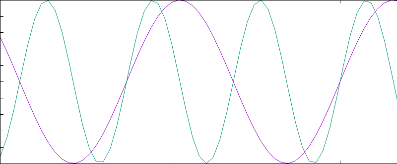 What’s Noise canceling, where can be found and what is the main use of it?