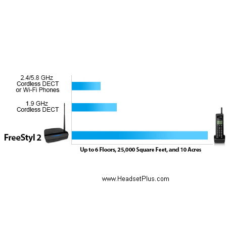 EnGenius FreeStyl2 Handset Kit