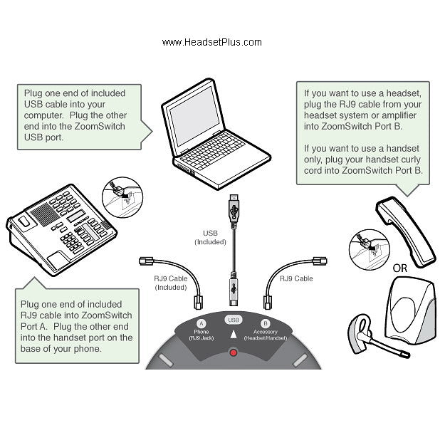 ZoomSwitch ZMS10-C Telephone Headset Computer USB Switch