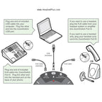 ZoomSwitch ZMS10-C Telephone Headset Computer USB Switch