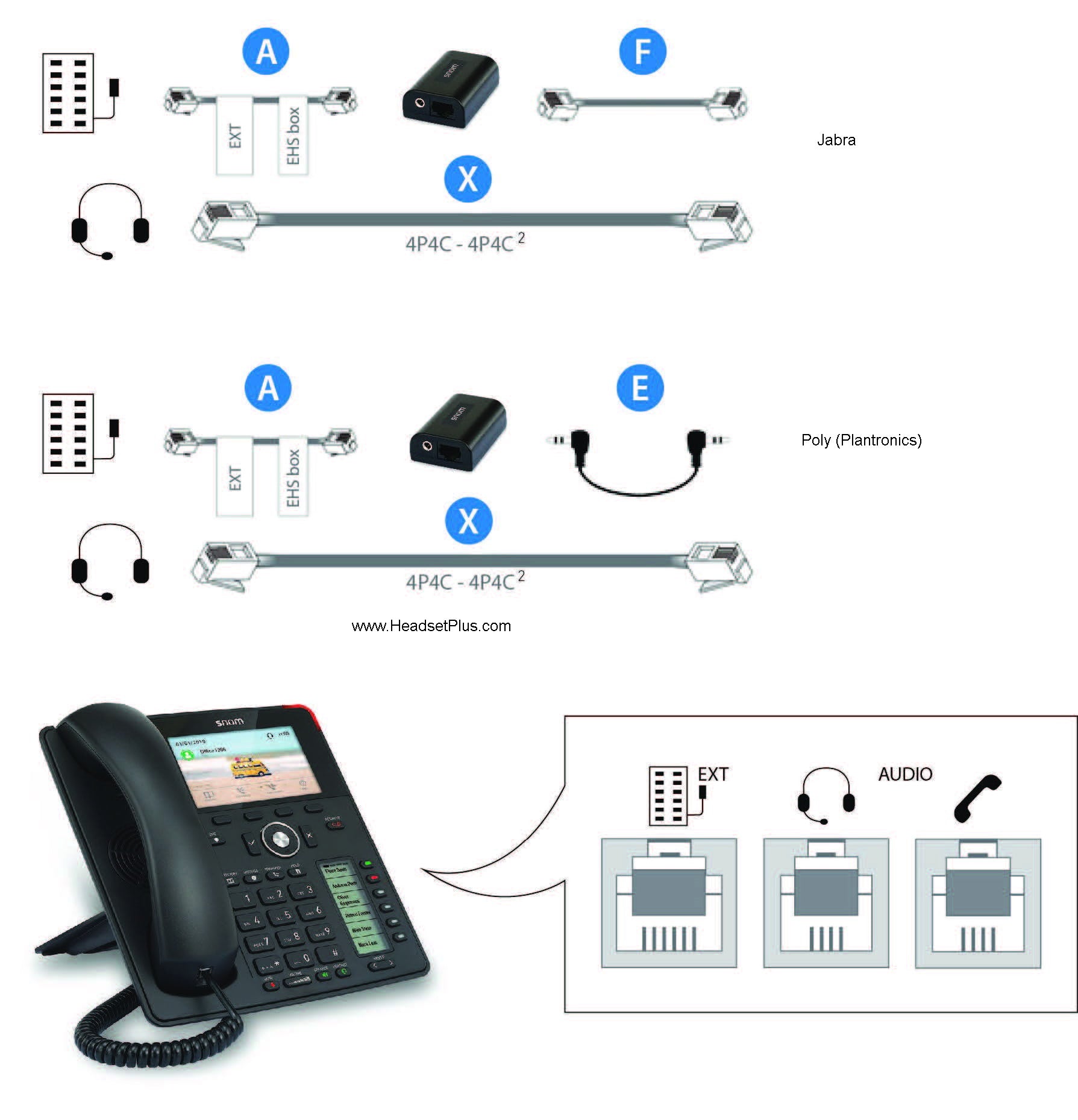 SNOM EHS Advanced Wireless Headset Adapter for D7xx/D3xx | HeadsetPlus