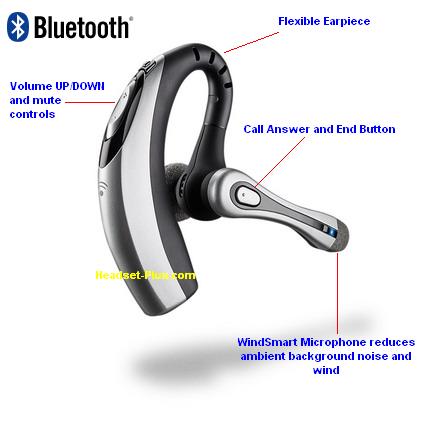 Avaya ABT-35H Plantronics Voyager 510 Lightweight MultiPoint Bluetooth Headset 