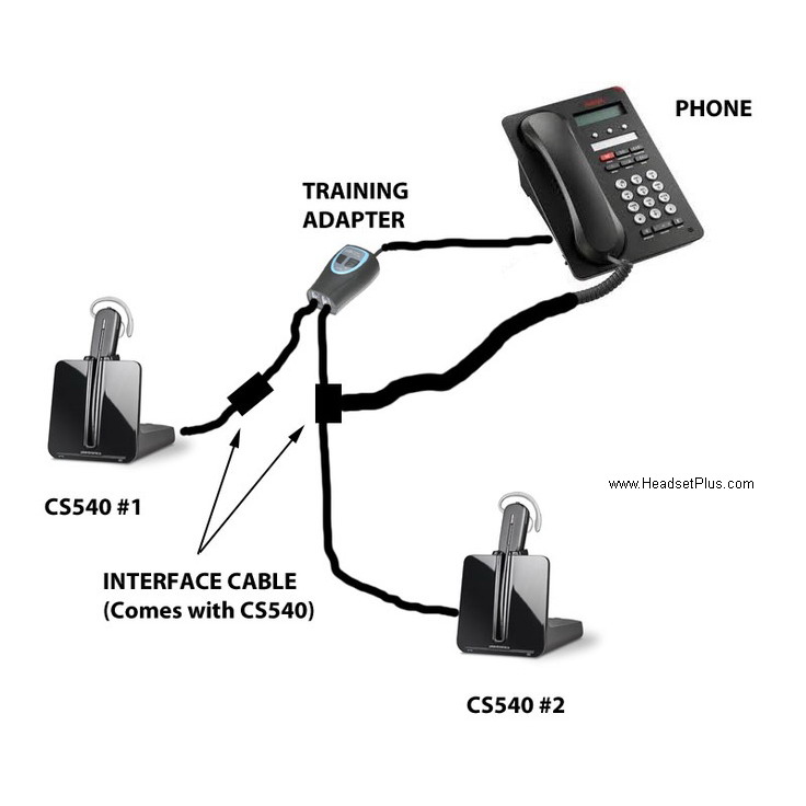 Plantronics CS540 Wireless Headset Training Bundle Package