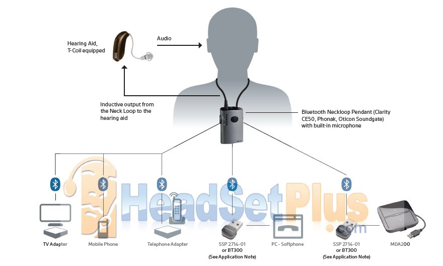 Plantronics Jabra Hearing Aid Compatible HAC Headsets for office