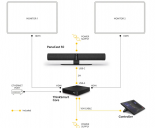 Jabra PanaCast 50 Room System Microsoft, P50 Lenovo Bundle