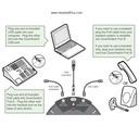 ZoomSwitch ZMS10-C Telephone Headset Computer USB Switch